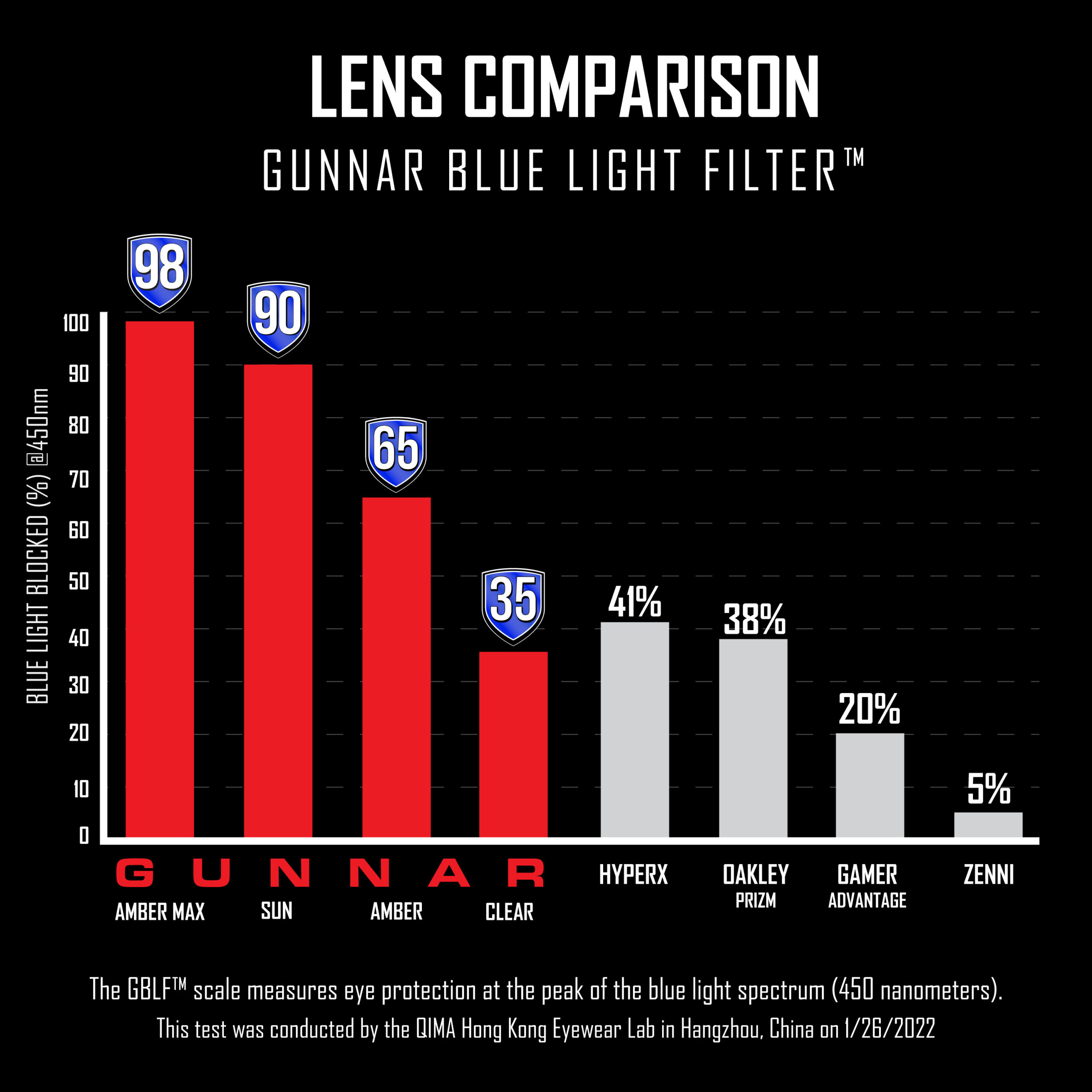 Lens Comparison GBLF